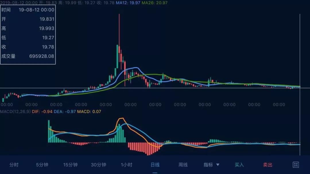 终极,解密,VDS,卷走,万多,枚,比特,币,是,信仰, . 终极解密VDS，卷走3万多枚比特币是信仰还是骗局？