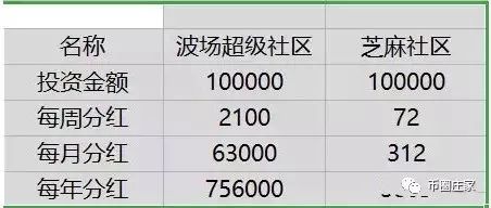 【,已,核实,】,波场,社区,跑路,了,真的,跑了, . 【已核实】波场社区跑路了！真的跑了，人走楼空！