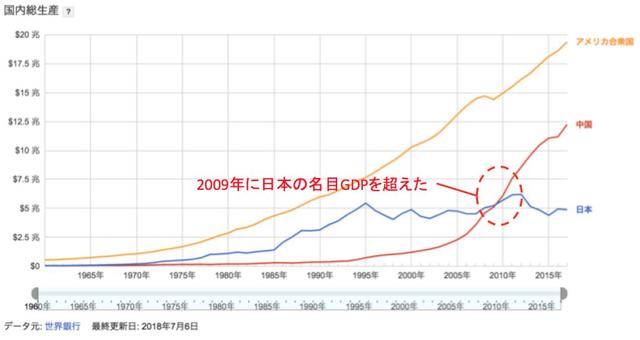 吕家进：区块链能让日本挽回失去的二十年吗？-区块链315