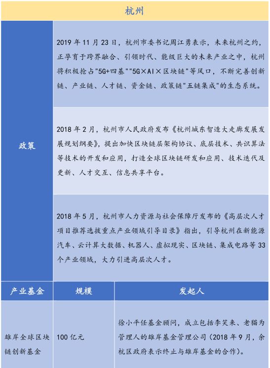 金德微交易：26个产业园、300亿基金，全国各地区块链政策最全总结！-区块链315