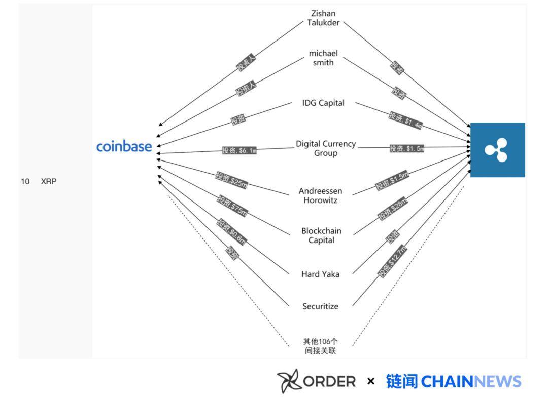 mxc：揭开加密货币世界「Coinbase 黑帮」的秘密-区块链315