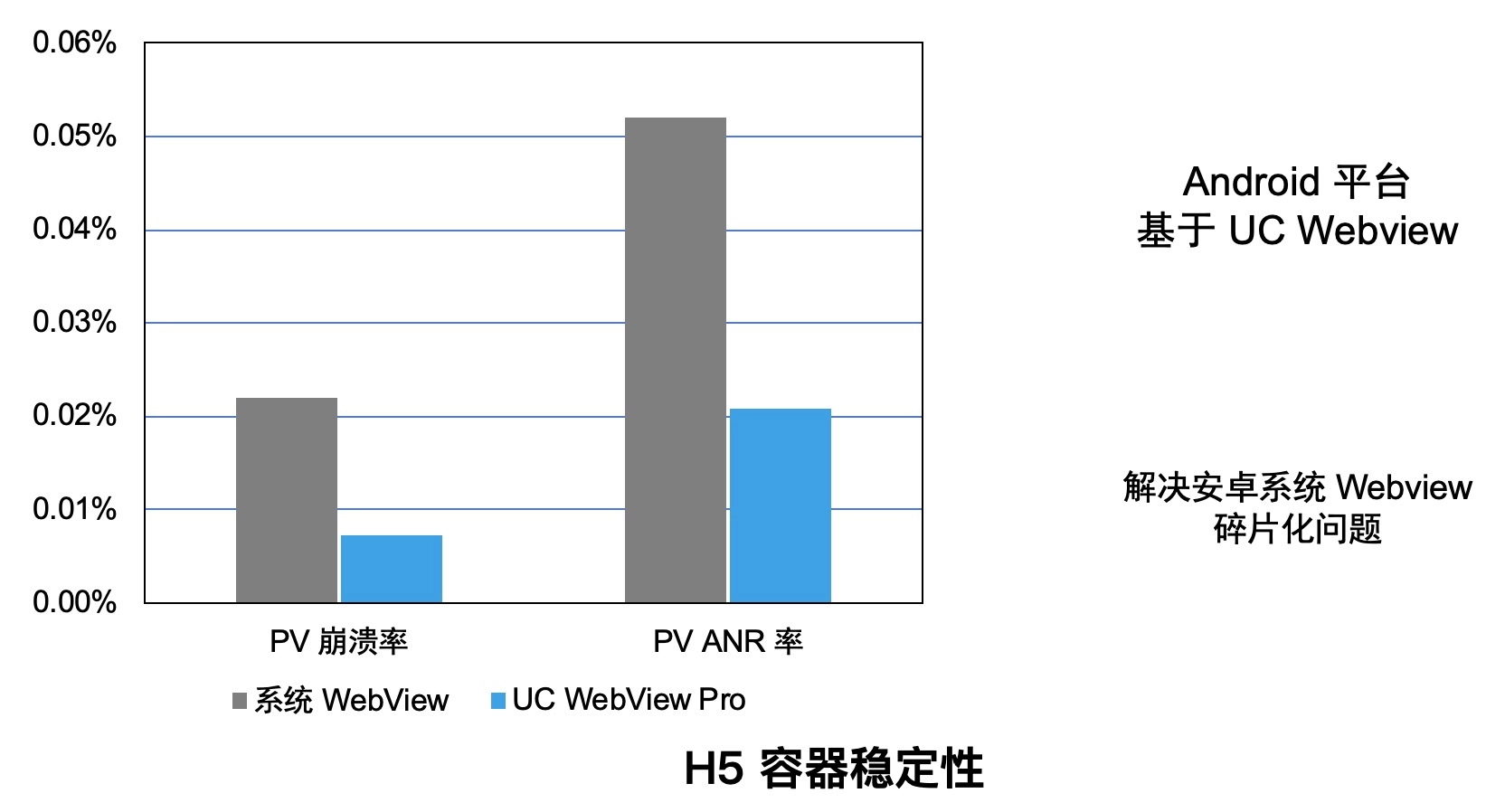 yobt：支付宝移动端 Hybrid 解决方案探索与实践-区块链315