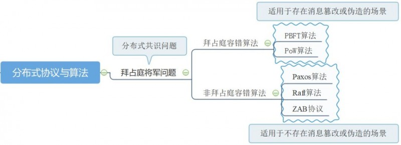 电子货币：一文读懂拜占庭将军问题-区块链315