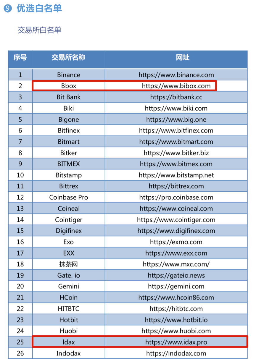 曝光| 薛蛮子又开始站台项目了，这次是图灵链，韭菜们，害怕了吗？-区块链315