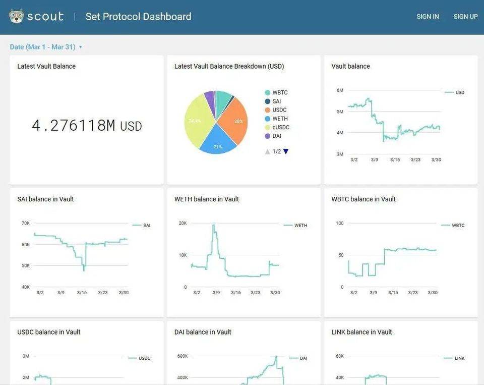 【ico币】让 DeFi 变得「肉眼可见」，用好这份清单，把握最新 DeFi 趋势-区块链315