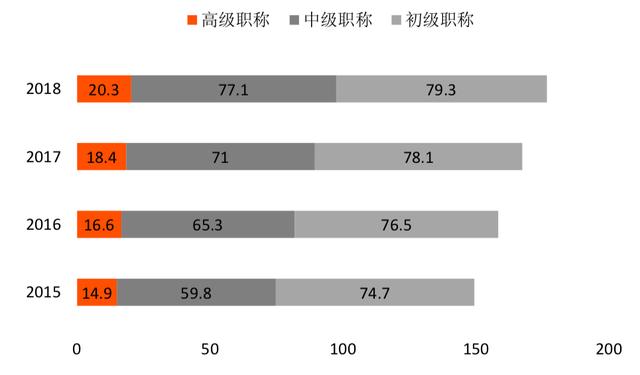 hot：广州区块链产业及园区发展报告-区块链315