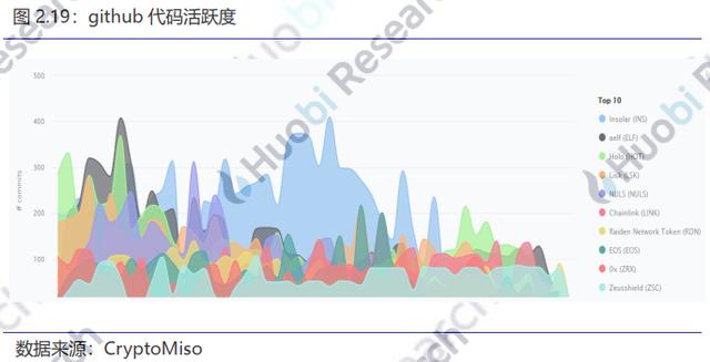 比特币中国出让100 股权：火币研究院：国家教材委员会负责人表示，将围绕 AI、区块链等领域编写一批新教材-区块链315