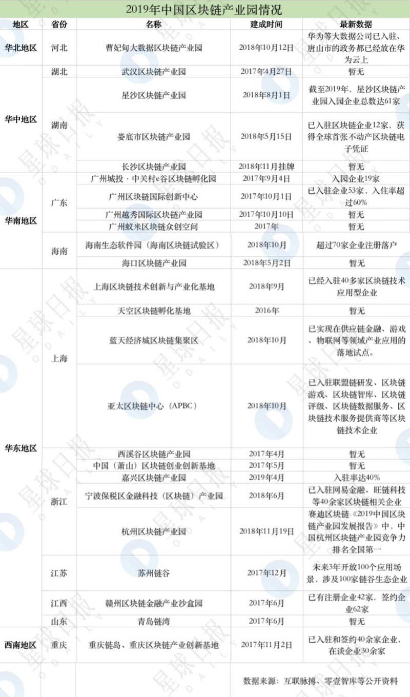 元宝汇：产业区块链进场，2020年可能迎来拐点 | 你好2020-区块链315