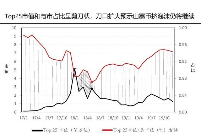 pki加密：数字资产市场断尾求生，山寨币将持续被淘汰？-区块链315