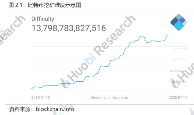 比特币中国出让100 股权：火币研究院：国家教材委员会负责人表示，将围绕 AI、区块链等领域编写一批新教材-区块链315