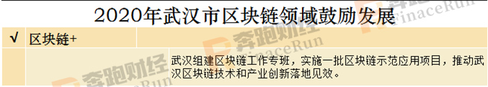 240017：2020年区块链+智慧城市发展布局指南-区块链315