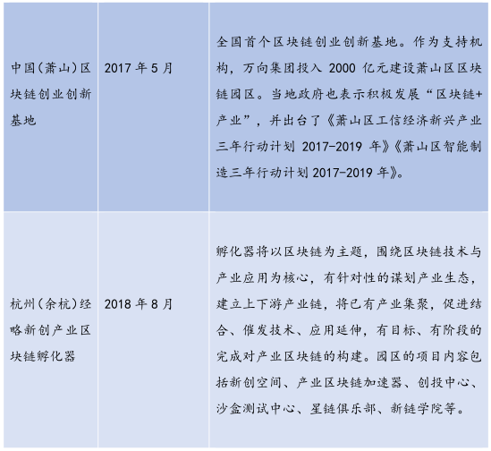 金德微交易：26个产业园、300亿基金，全国各地区块链政策最全总结！-区块链315