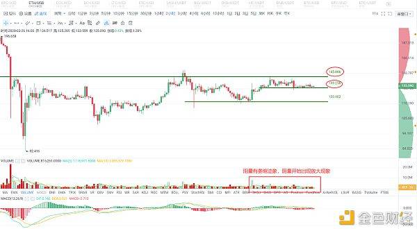 yeeyi：3.26日 司马对 BTC ETH EOS行情策略分享-区块链315