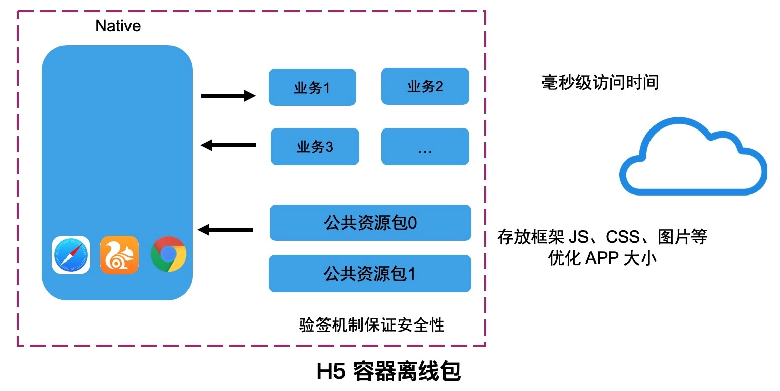 yobt：支付宝移动端 Hybrid 解决方案探索与实践-区块链315