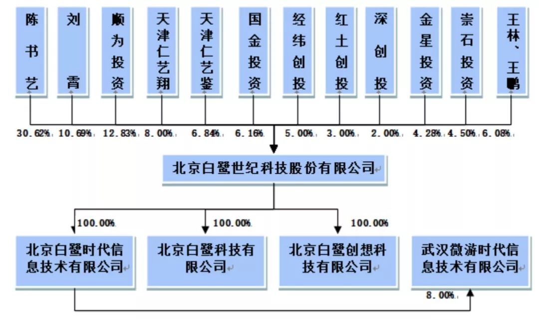 EGT,暴涨,66倍,背后,“,雷军系,”,前新,三板, . EGT暴涨66倍背后：“雷军系”前新三板公司的资金盘游戏