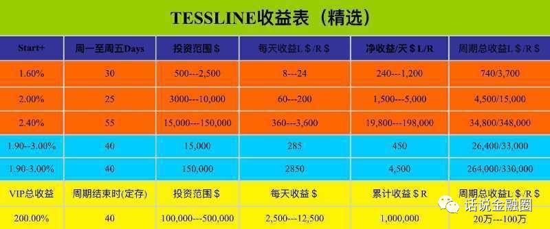 Tessline,卷款,数,十亿,跑路,再创,记录,圈钱,的 . Tessline卷款数十亿跑路，再创记录