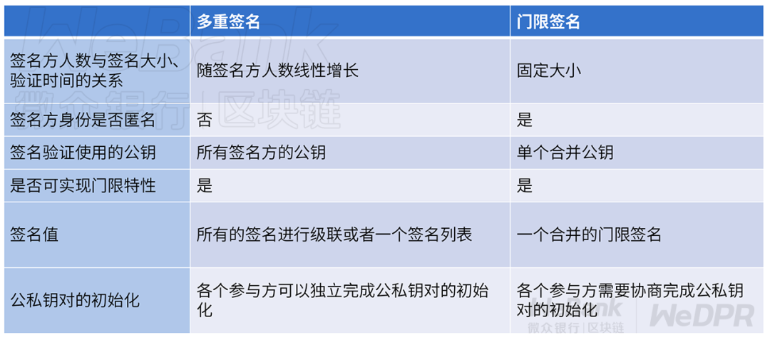 【ipfs星际银河矿机干什么用的】数字化契约如何守护？解析多方门限签名的妙用-区块链315