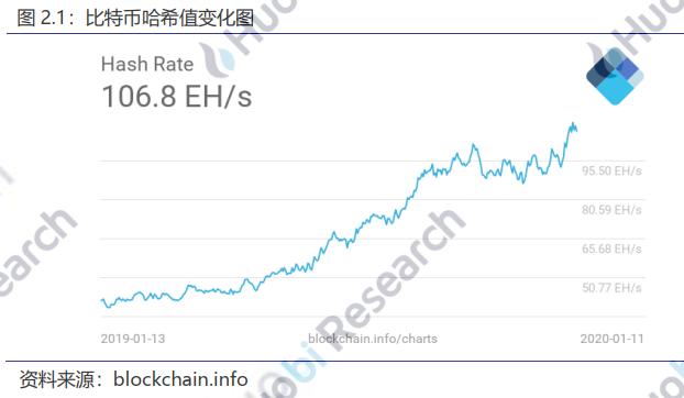 比特币中国出让100 股权：火币研究院：国家教材委员会负责人表示，将围绕 AI、区块链等领域编写一批新教材-区块链315