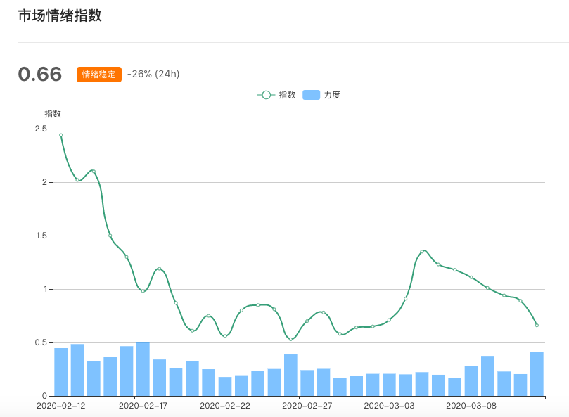 GGC：当黄金都不再避险 比特币又该何去何从｜标准共识-区块链315