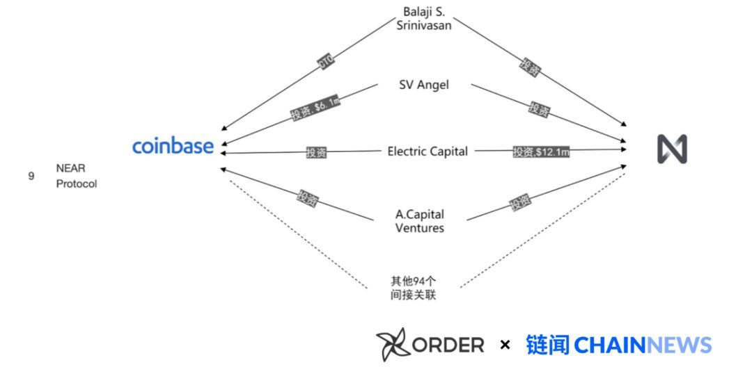 mxc：揭开加密货币世界「Coinbase 黑帮」的秘密-区块链315