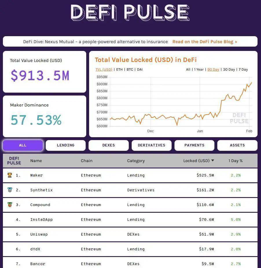 【ico币】让 DeFi 变得「肉眼可见」，用好这份清单，把握最新 DeFi 趋势-区块链315