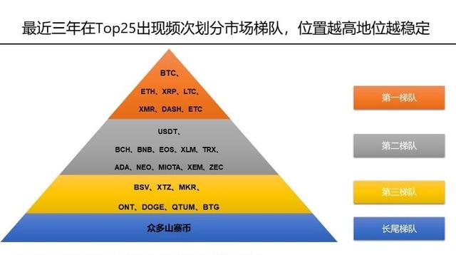 pki加密：数字资产市场断尾求生，山寨币将持续被淘汰？-区块链315