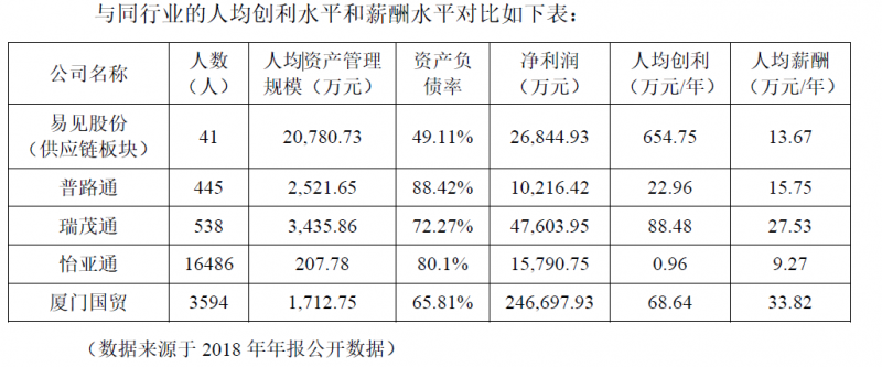 自媒社：区块链第一股易见股份的“彪悍人生”-区块链315