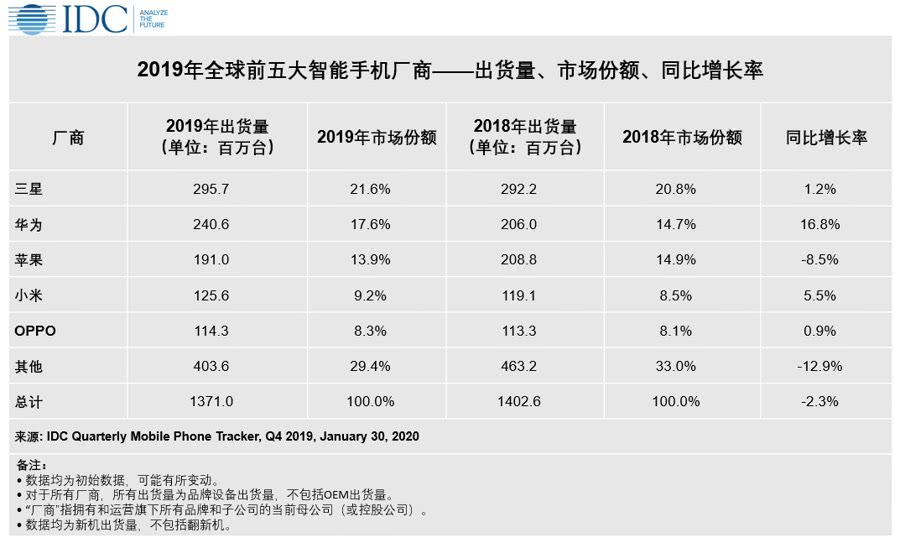 bitc：三星打响最惨财报季第一枪？-区块链315