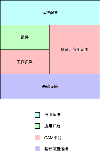 石一歌：4 个概念，1 个动作，让应用管理变得更简单-区块链315