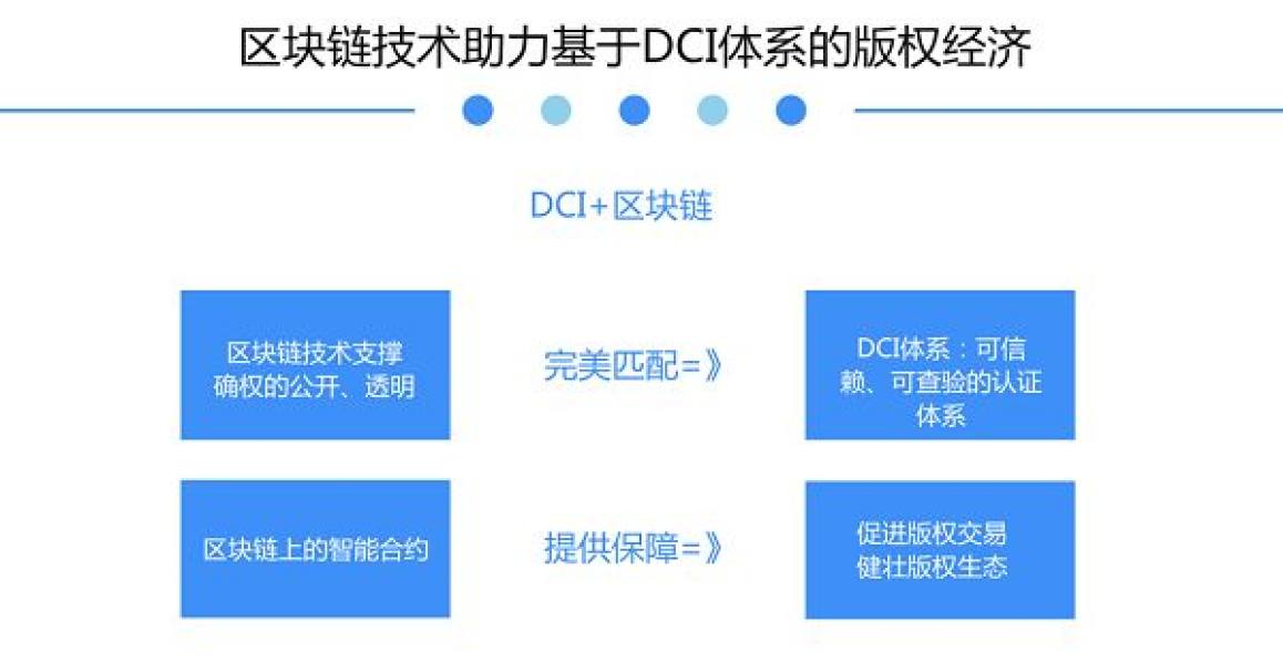 福源币交易平台：中国数字版权唯一标识在京推出 实时完成确权登记-区块链315