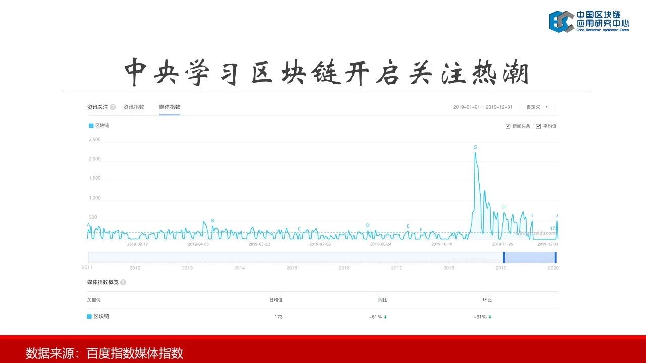 连接资本：2019中国区块链行业报告——中国区块链应用研究中心理事长郭宇航-区块链315