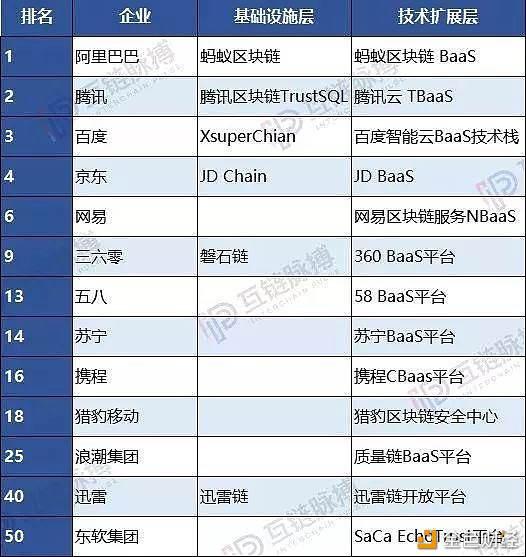 cros：你所知道的互联网巨头都已入局 但大佬们都是如何发展区块链的？-区块链315