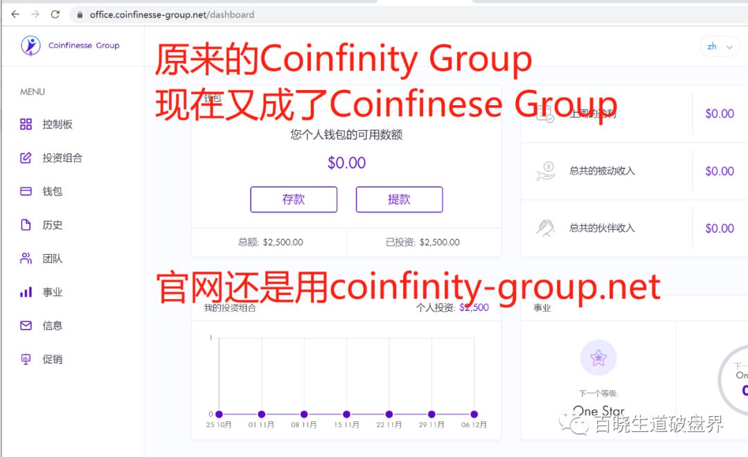 新鲜,出炉,的,“,空壳,”,项目,Coininfinity . 新鲜出炉的“空壳”项目Coininfinity Group，但这个“壳”也太假了吧！！