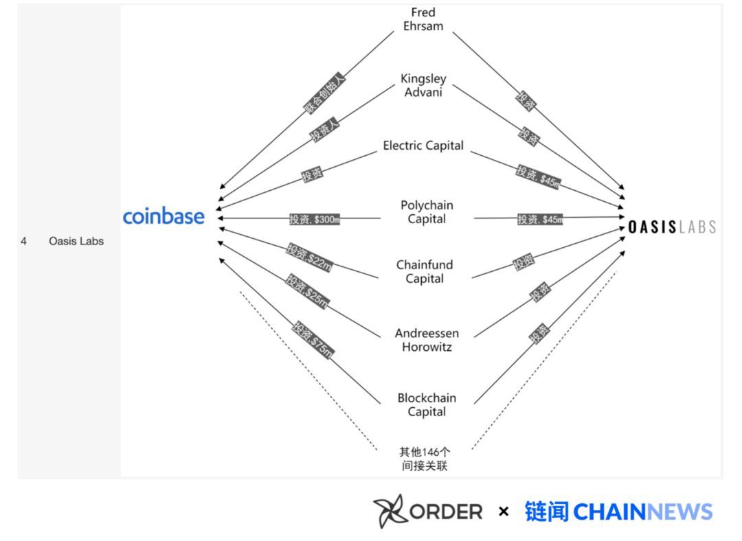 mxc：揭开加密货币世界「Coinbase 黑帮」的秘密-区块链315