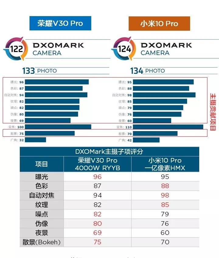 比特币知识库：舌尖上的5G：将“干鱼片”送上高端餐桌的小米10，为何没等来那句“真香”？-区块链315