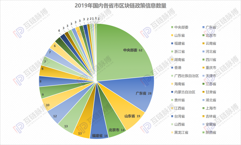 qun：互链跨年调研:近9成专业人士认为2020年会出现区块链标志性应用-区块链315