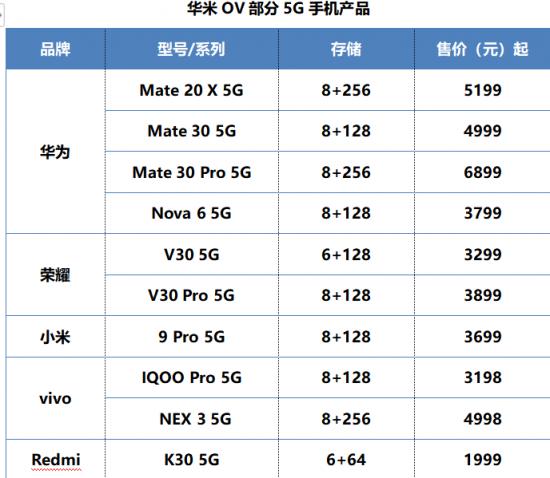 蜡烛图怎么看：面对新一轮5G手机潮，消费市场能否“把持”得住？-区块链315