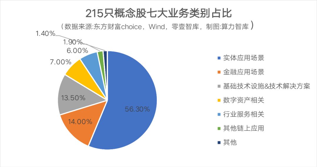 北京黄金交易中心：产业区块链的春天谁来主宰？| 预测2020-区块链315