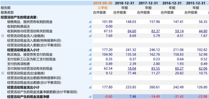 自媒社：区块链第一股易见股份的“彪悍人生”-区块链315