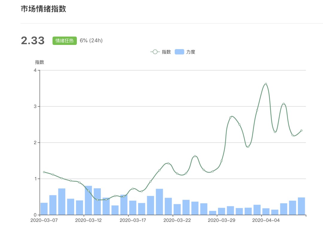 r币：经济下行压力 拖累减半行情｜标准共识-区块链315