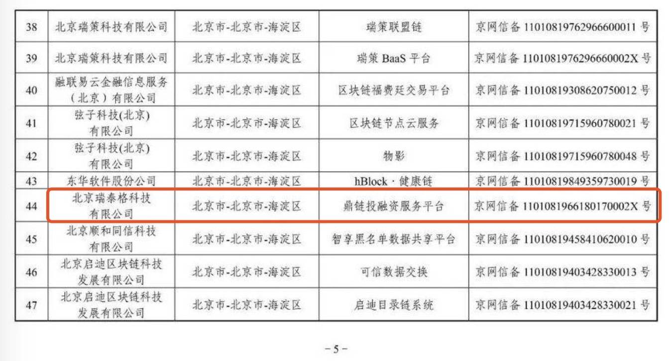 高航：北京瑞泰格科技有限公司获得国家网信办发布第三批境内区块链信息服务备案编号-区块链315