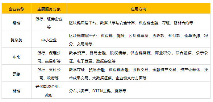 北京黄金交易中心：产业区块链的春天谁来主宰？| 预测2020-区块链315