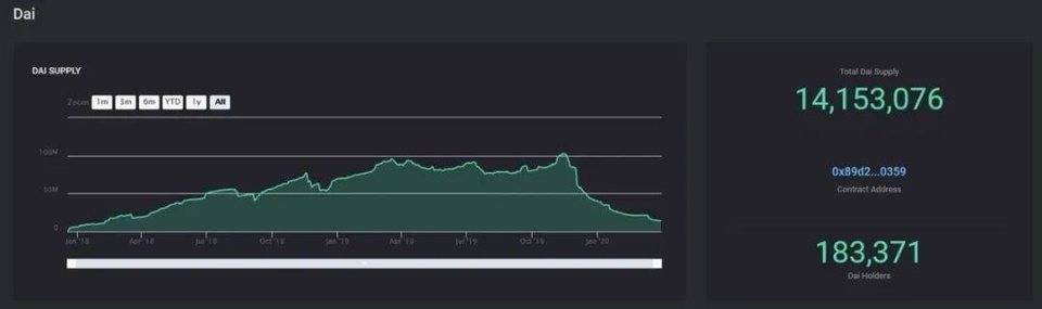 【ico币】让 DeFi 变得「肉眼可见」，用好这份清单，把握最新 DeFi 趋势-区块链315