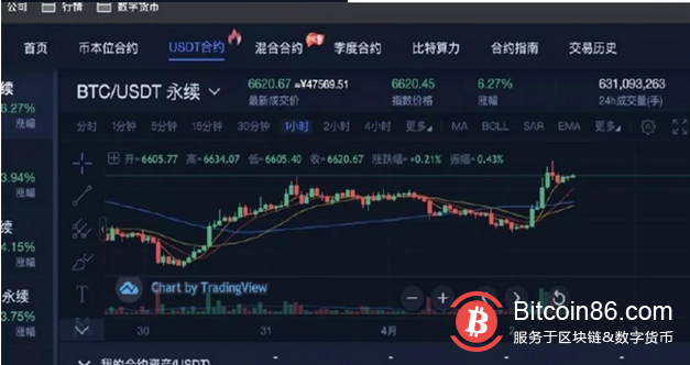 贵比特：58coin交易所盈利不给提现，直接强平爆你仓！-区块链315