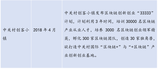 金德微交易：26个产业园、300亿基金，全国各地区块链政策最全总结！-区块链315