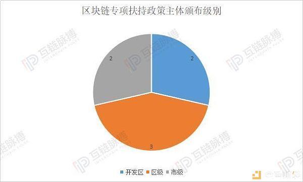 web是什么意思：区块链企业落户选哪里？7城区块链专项扶持措施比拼-区块链315