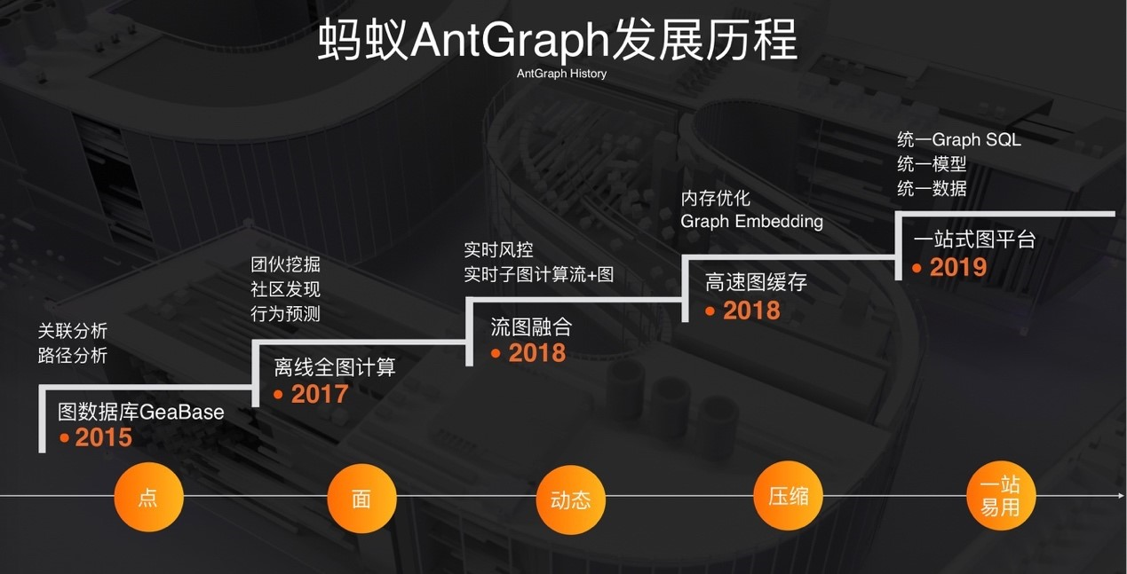 gg book：开放计算架构：蚂蚁金服是如何用一套架构容纳所有计算的？-区块链315