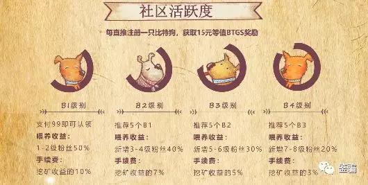 投资BTGS币月回报30%？“比特狗” 涉嫌区块链传销-区块链315