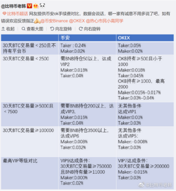 新币：链塔AMA｜OKEx徐坤深入分析新形势下OKEx如何保持领跑地位-区块链315