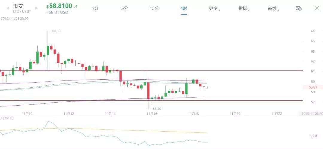 olc：【分析师看后市】人为制造的各种恐慌，到底意欲何为？-区块链315